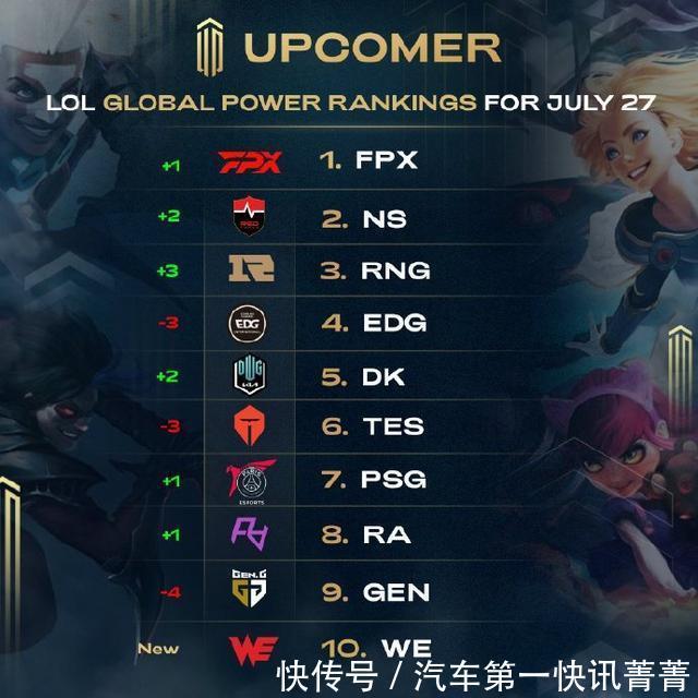 中有更高的 中有更高的