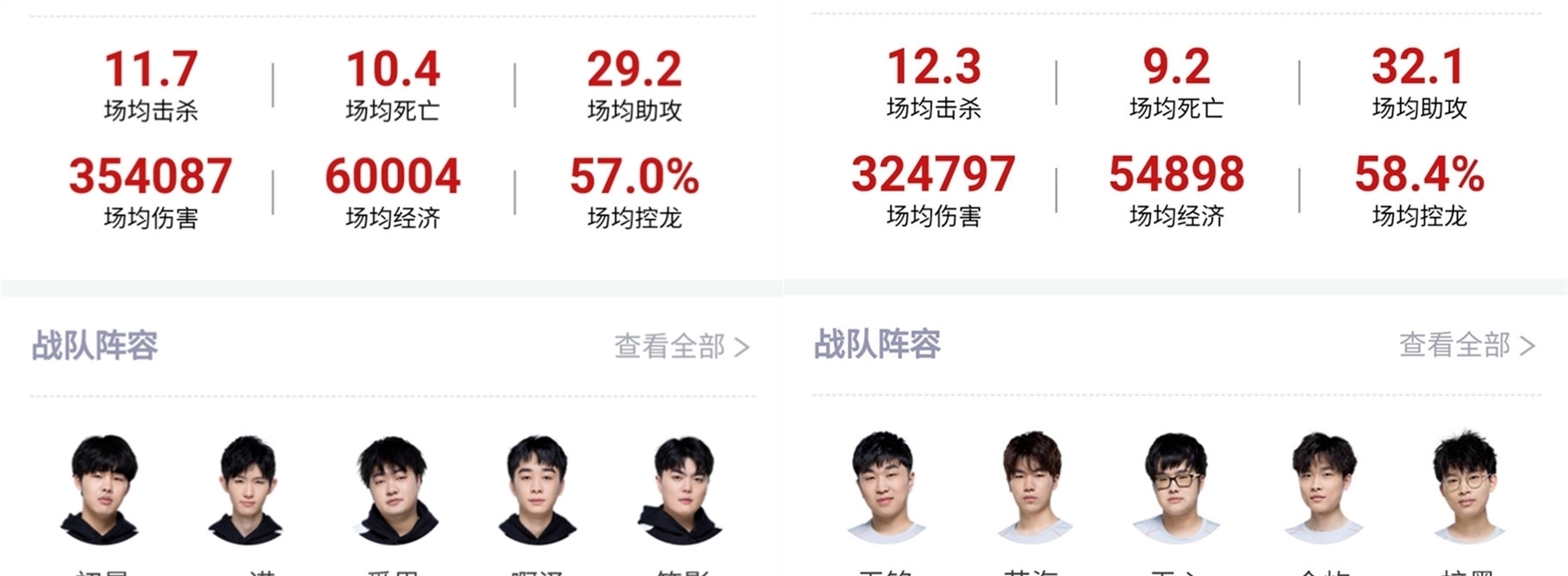 三组 三组