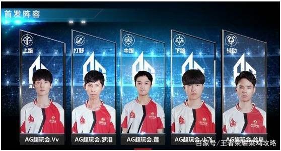 1布拉格斯